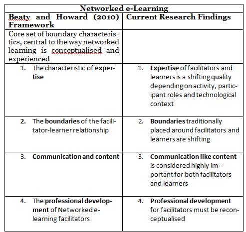 Networked e-Learning